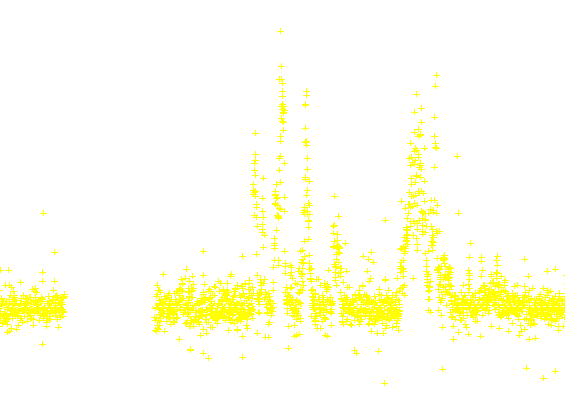 GRO J1655 lightcurve